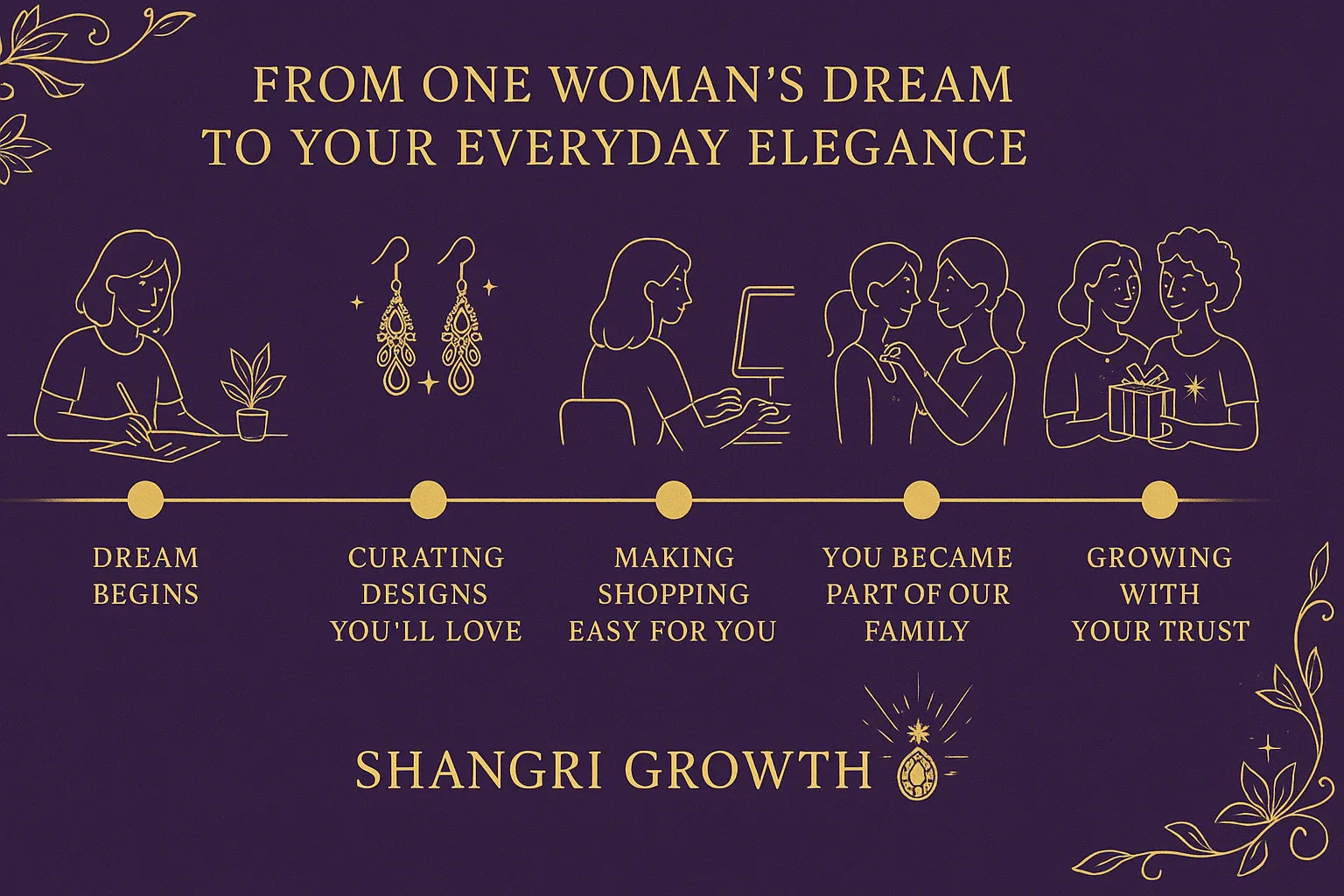 image_5f55df92-f8f8-4fa7-bcc1-ba1f5e238319 - Shangri 